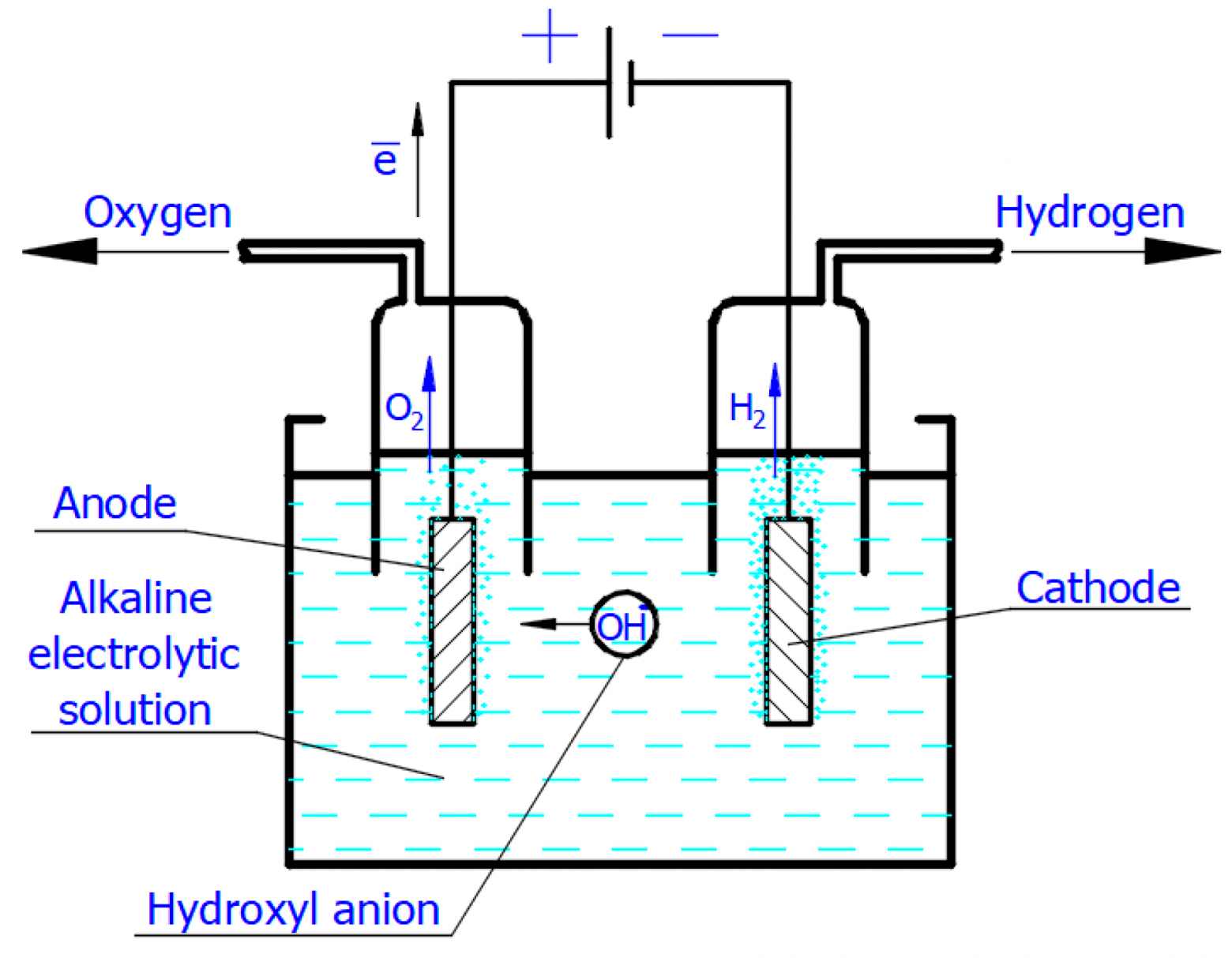 Картинка: Bespalko, S.; Mizeraczyk, J. Overview of the Hydrogen Production by Plasma-Driven Solution Electrolysis. Energies 2022, 15, 7508. https://doi.org/10.3390/en15207508 